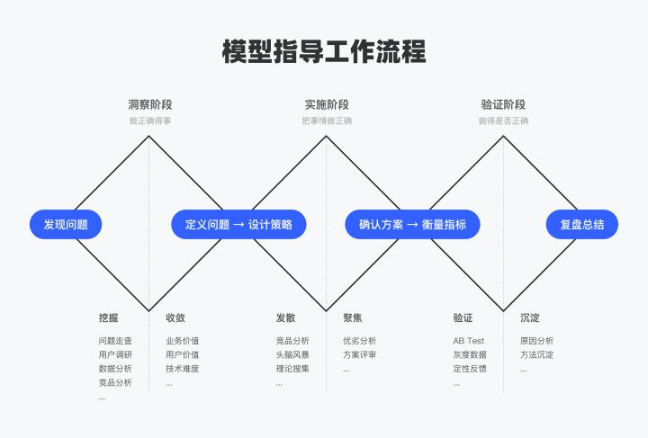 项目复盘：跨境电商详情页的改版设计总结