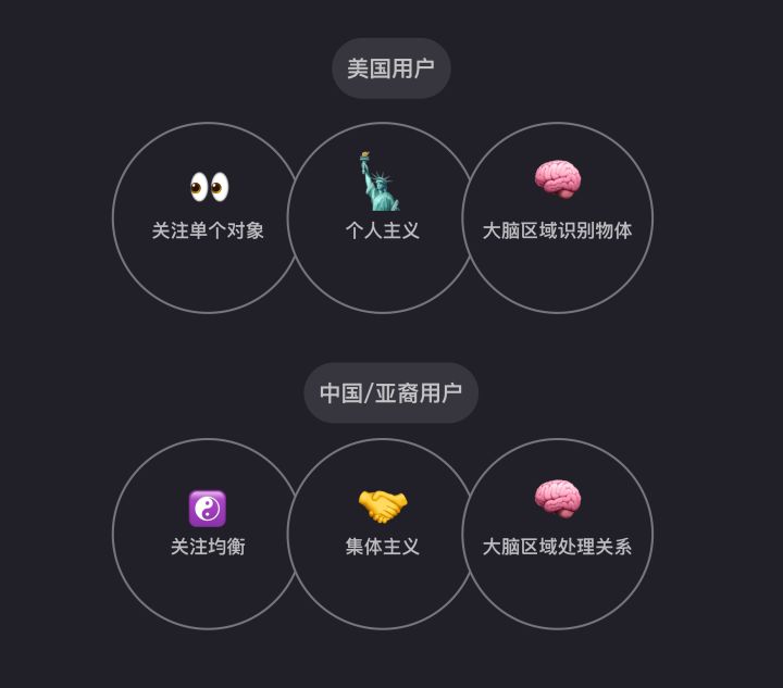 项目复盘：跨境电商详情页的改版设计总结