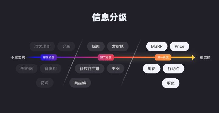 项目复盘：跨境电商详情页的改版设计总结