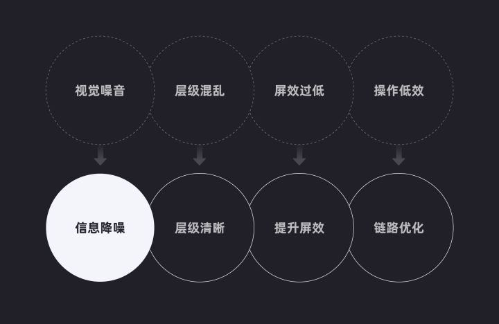 项目复盘：跨境电商详情页的改版设计总结