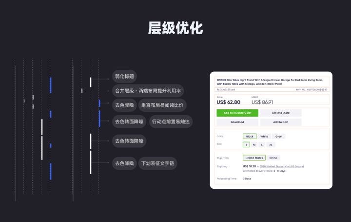 项目复盘：跨境电商详情页的改版设计总结