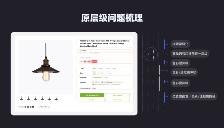 项目复盘：跨境电商详情页的改版设计总结