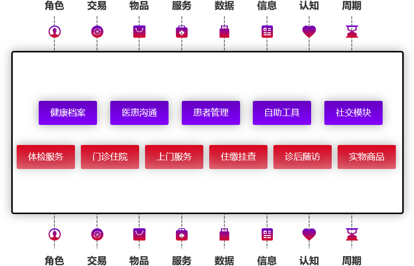 自动草稿