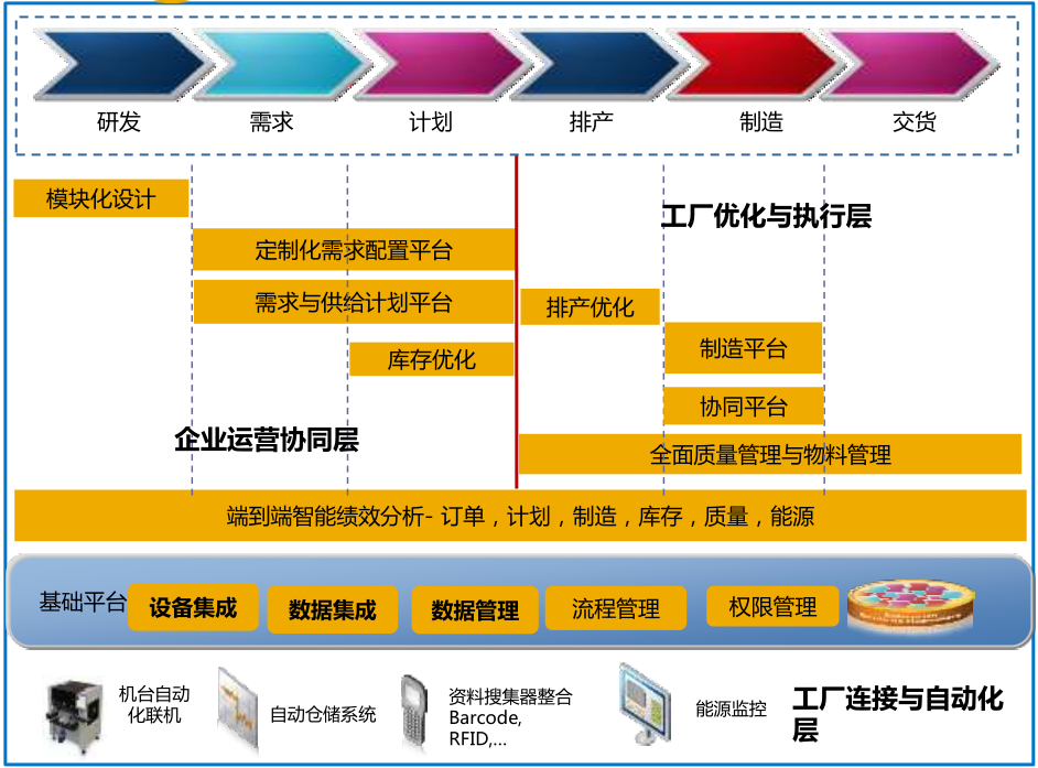 论企业数字化转型——转什么，如何转？