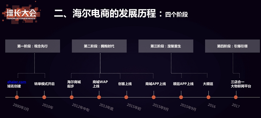 论企业数字化转型——转什么，如何转？