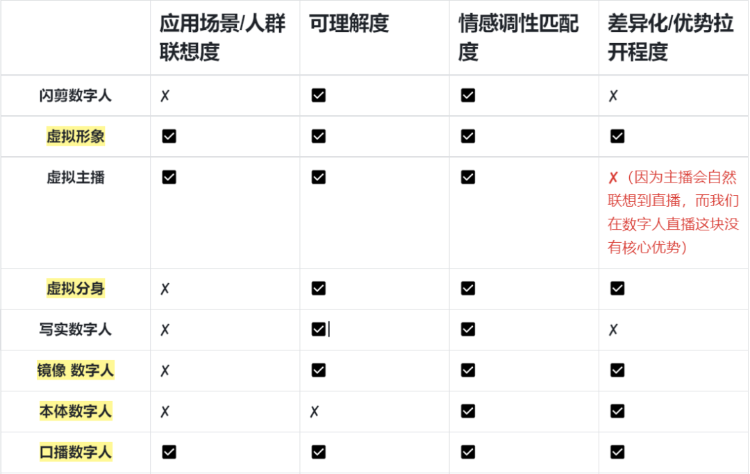 品牌搭建初期要做哪些事情？6000字长文告诉你！