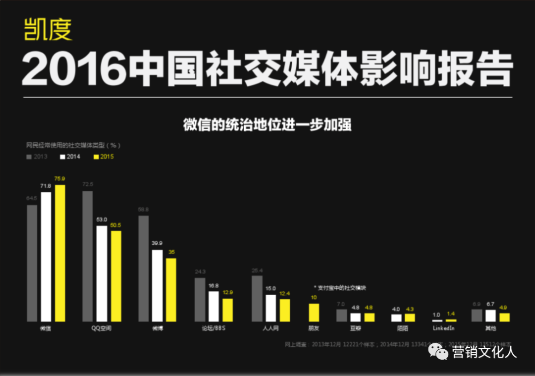 抖音短视频时代下，品牌营销该怎么做？一万三千字分享！