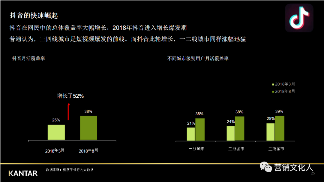 抖音短视频时代下，品牌营销该怎么做？一万三千字分享！