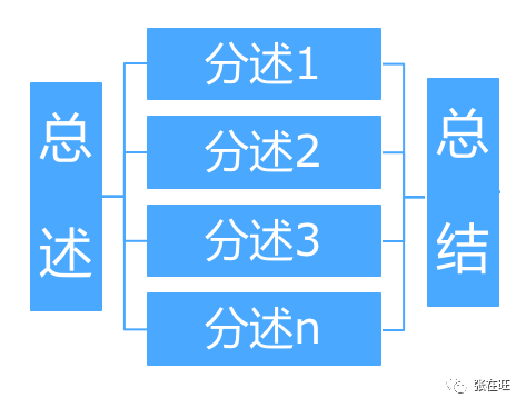 如何写一份靠谱的竞品分析报告？