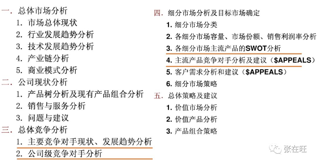 如何写一份靠谱的竞品分析报告？