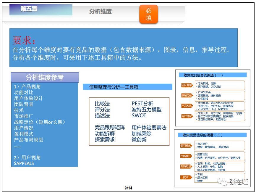 如何写一份靠谱的竞品分析报告？