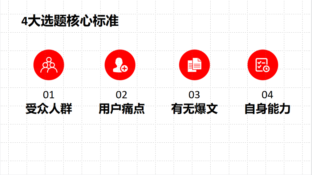 写小红书没思路？码住这套笔记创作SOP标准