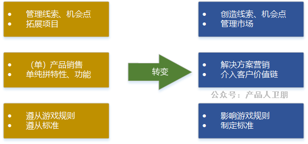 华为营销体系 | 营销管理：MTL流程框架解析