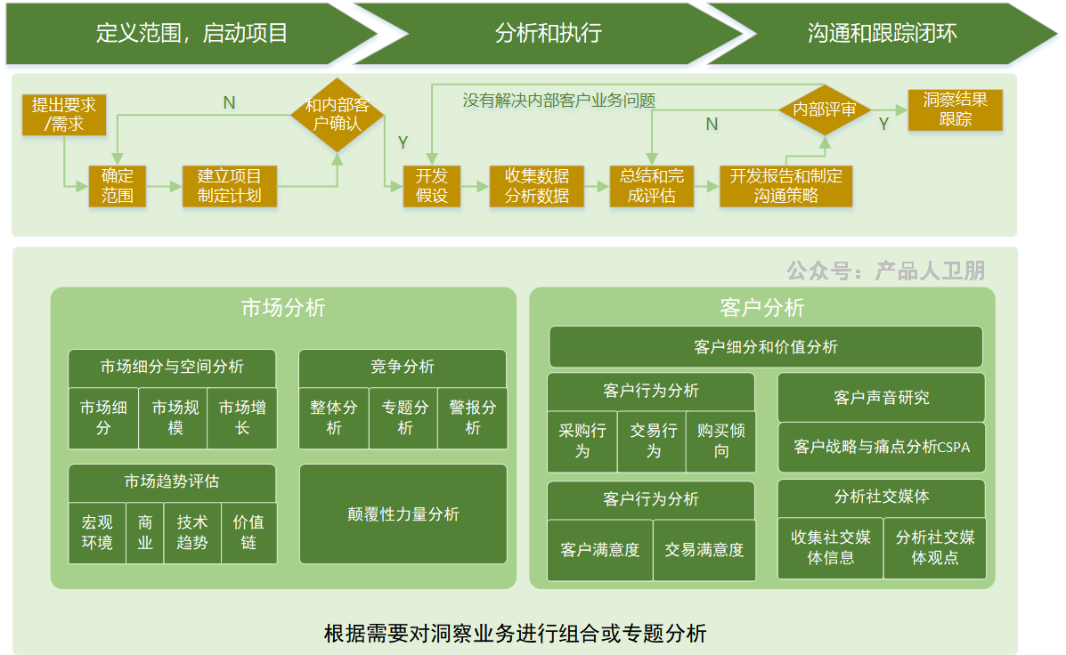 华为营销体系 | 营销管理：MTL流程框架解析