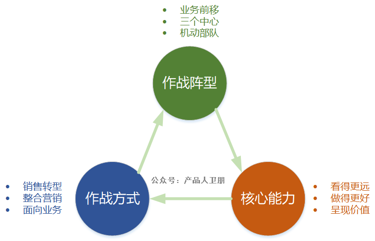 华为营销体系 | 营销管理：MTL流程框架解析