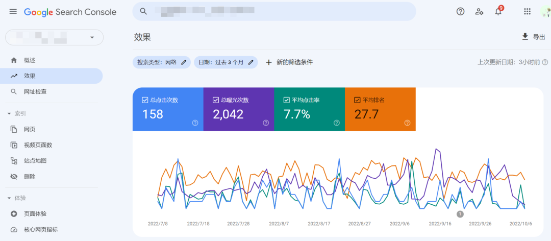 如何提高独立站转化率？