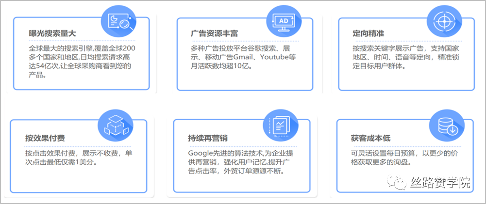 Google Ads组合拳打法助力企业平台注册数4个月实现转化8倍增长！