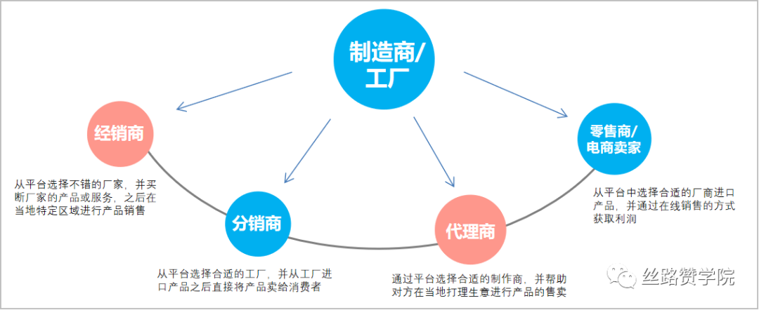 Google Ads组合拳打法助力企业平台注册数4个月实现转化8倍增长！