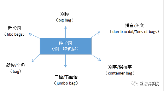 教你出海搜索引擎如何优化—Google