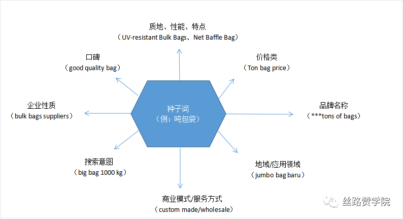 教你出海搜索引擎如何优化—Google