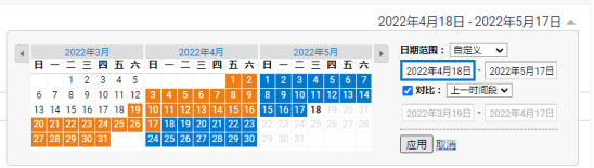 如何利用Universal Analytics对网站流量 进行分析