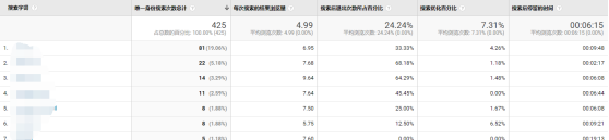 如何利用Universal Analytics对网站流量 进行分析