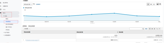 如何利用Universal Analytics对网站流量 进行分析