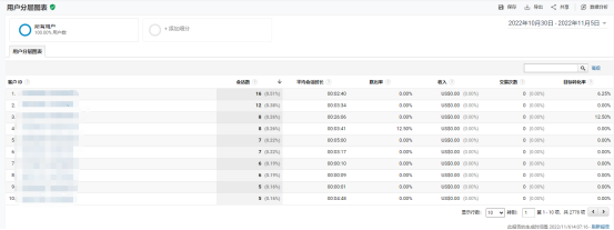 如何利用Universal Analytics对网站流量 进行分析