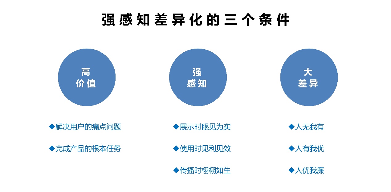 产品的差异化和竞争力是什么和怎么做