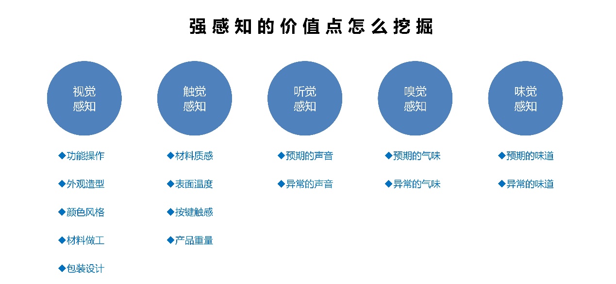 产品的差异化和竞争力是什么和怎么做