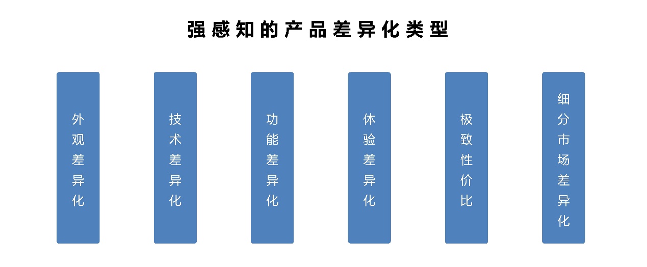 产品的差异化和竞争力是什么和怎么做