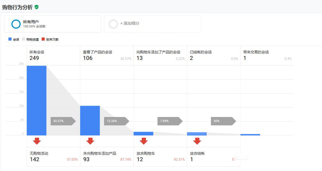 解密独立站流量之——获取网站详细数据