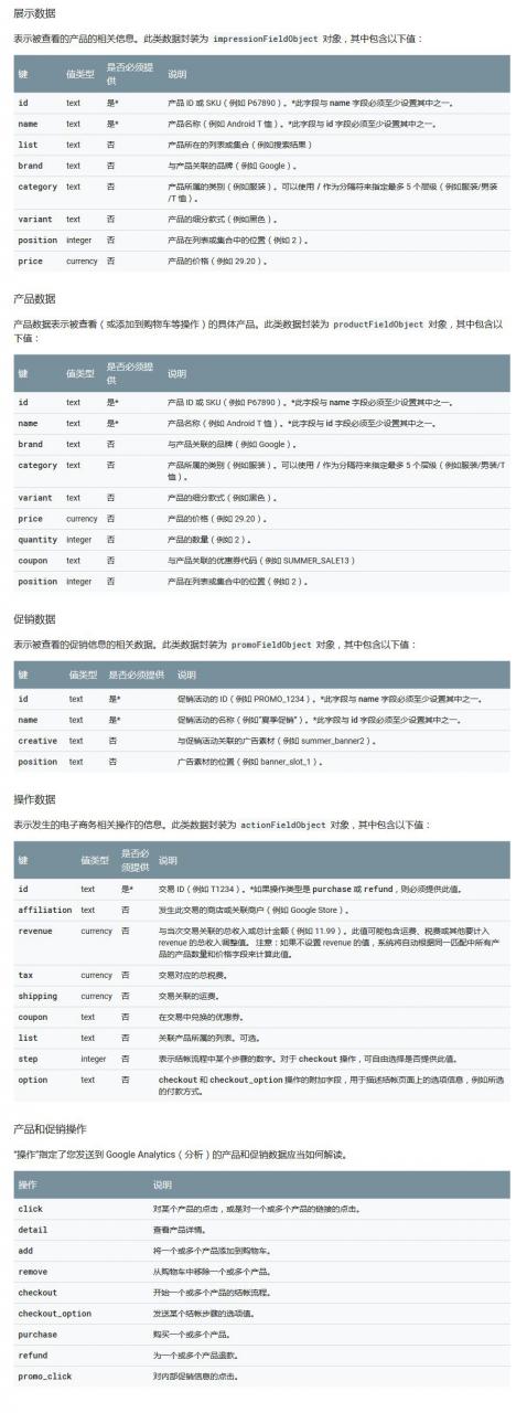 解密独立站流量之——获取网站详细数据