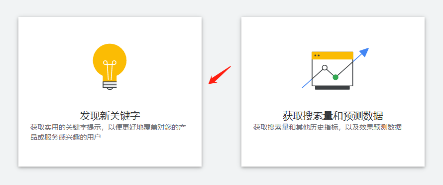 如何使用Google adwords来寻找精准的关键词？