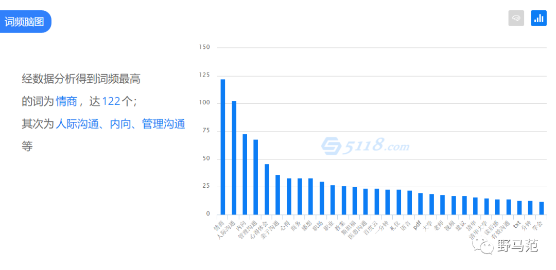 15000字硬核干货 | 知识付费课程包装四阶段法