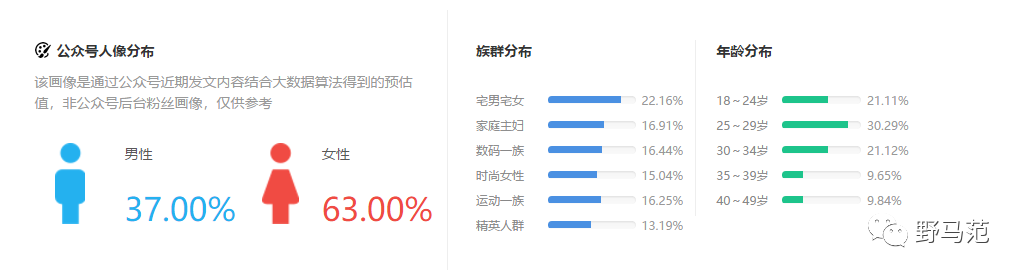 15000字硬核干货 | 知识付费课程包装四阶段法