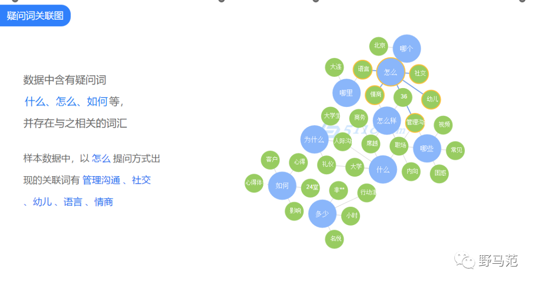 15000字硬核干货 | 知识付费课程包装四阶段法