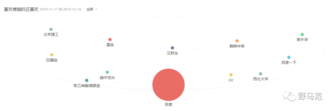 15000字硬核干货 | 知识付费课程包装四阶段法