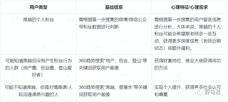 15000字硬核干货 | 知识付费课程包装四阶段法