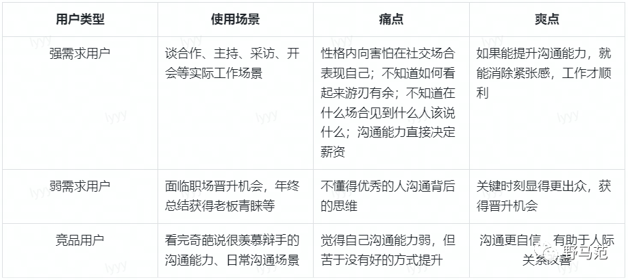 15000字硬核干货 | 知识付费课程包装四阶段法