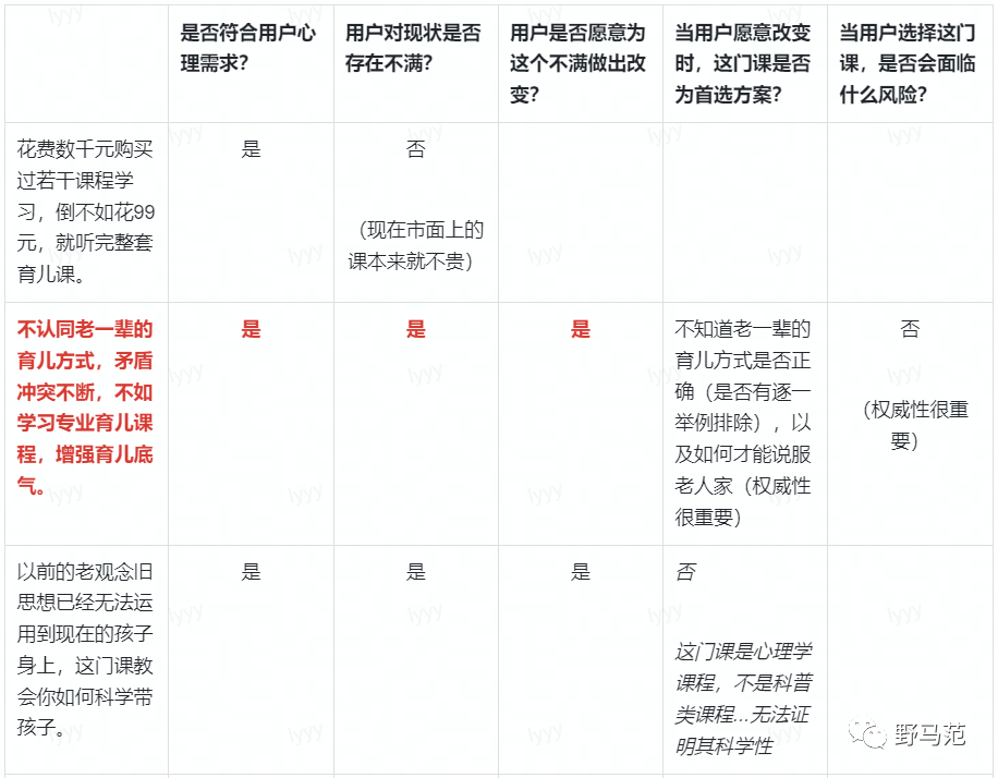 15000字硬核干货 | 知识付费课程包装四阶段法