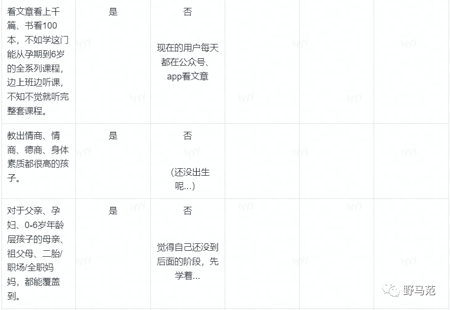 15000字硬核干货 | 知识付费课程包装四阶段法