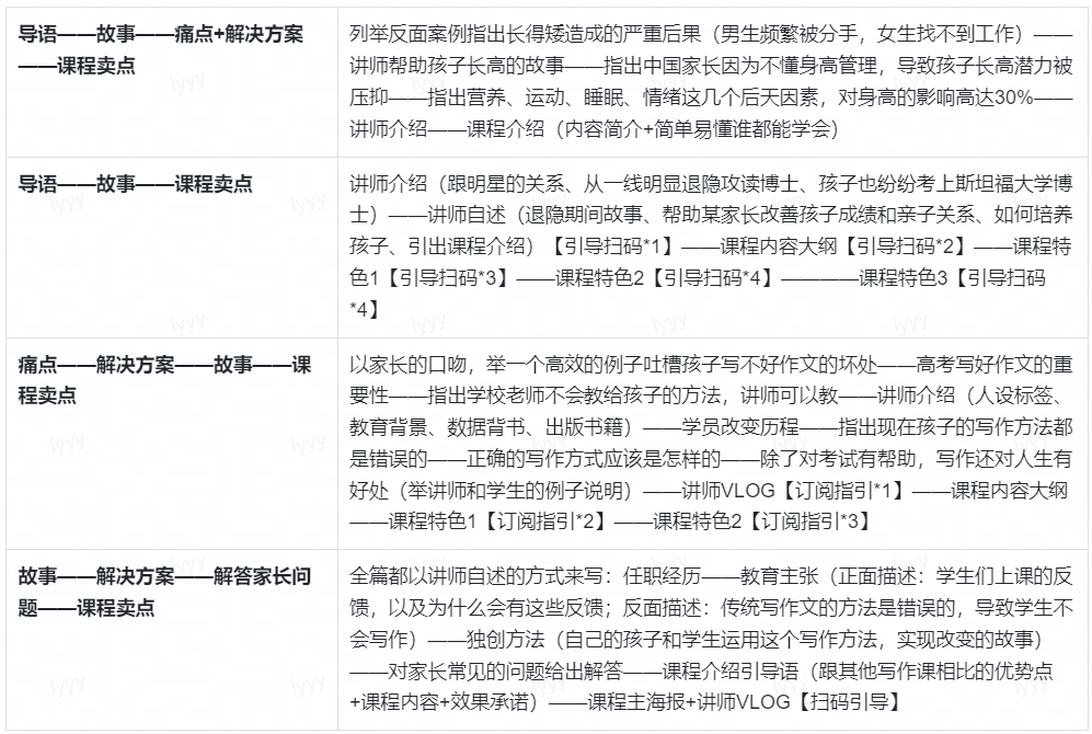 15000字硬核干货 | 知识付费课程包装四阶段法