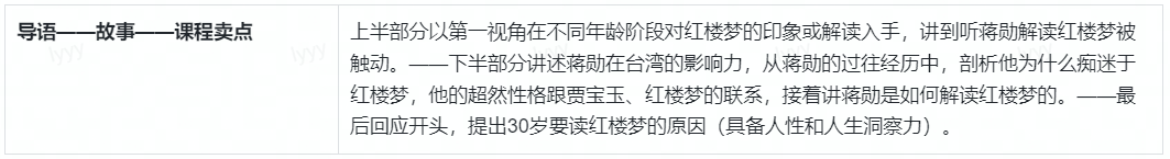 15000字硬核干货 | 知识付费课程包装四阶段法