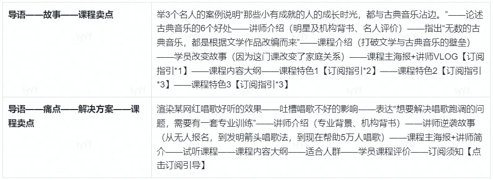 15000字硬核干货 | 知识付费课程包装四阶段法