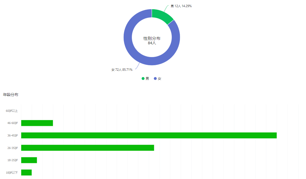 15000字硬核干货 | 知识付费课程包装四阶段法