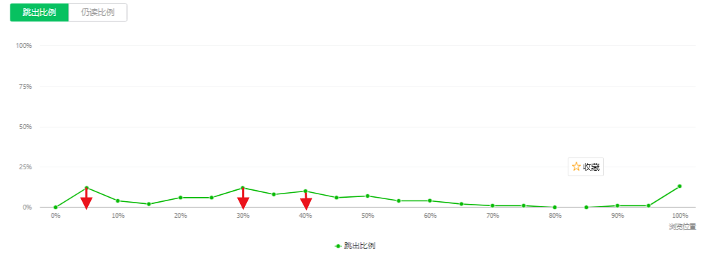 15000字硬核干货 | 知识付费课程包装四阶段法