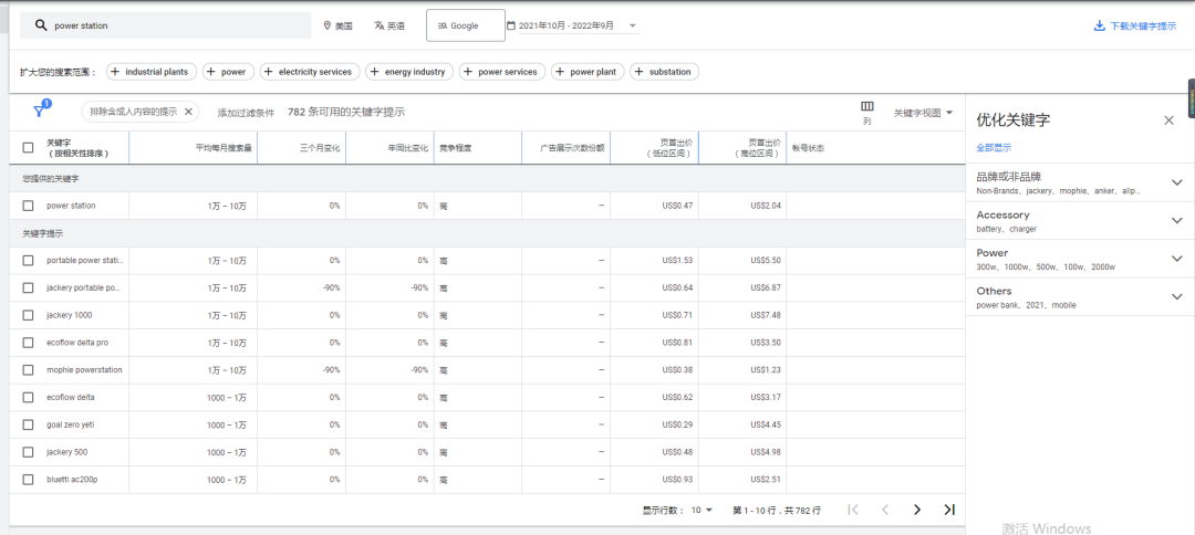 经常使用的六个免费谷歌关键词获取办法