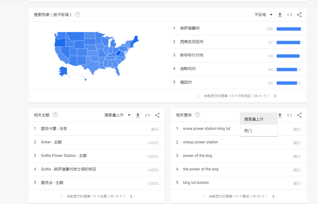 经常使用的六个免费谷歌关键词获取办法