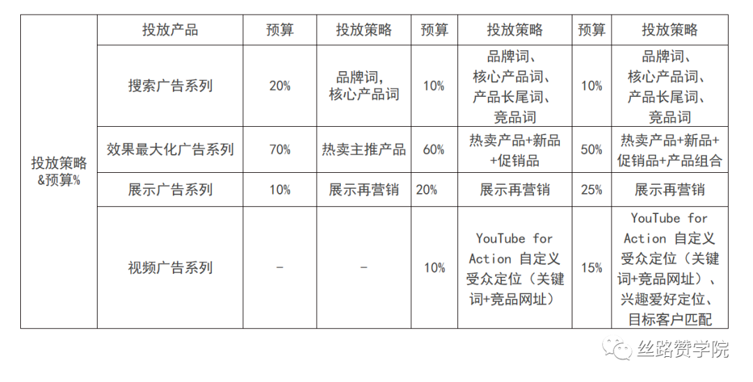 B2C出海内卷时代，更低试错成本找到绝佳出海拍挡—独立站